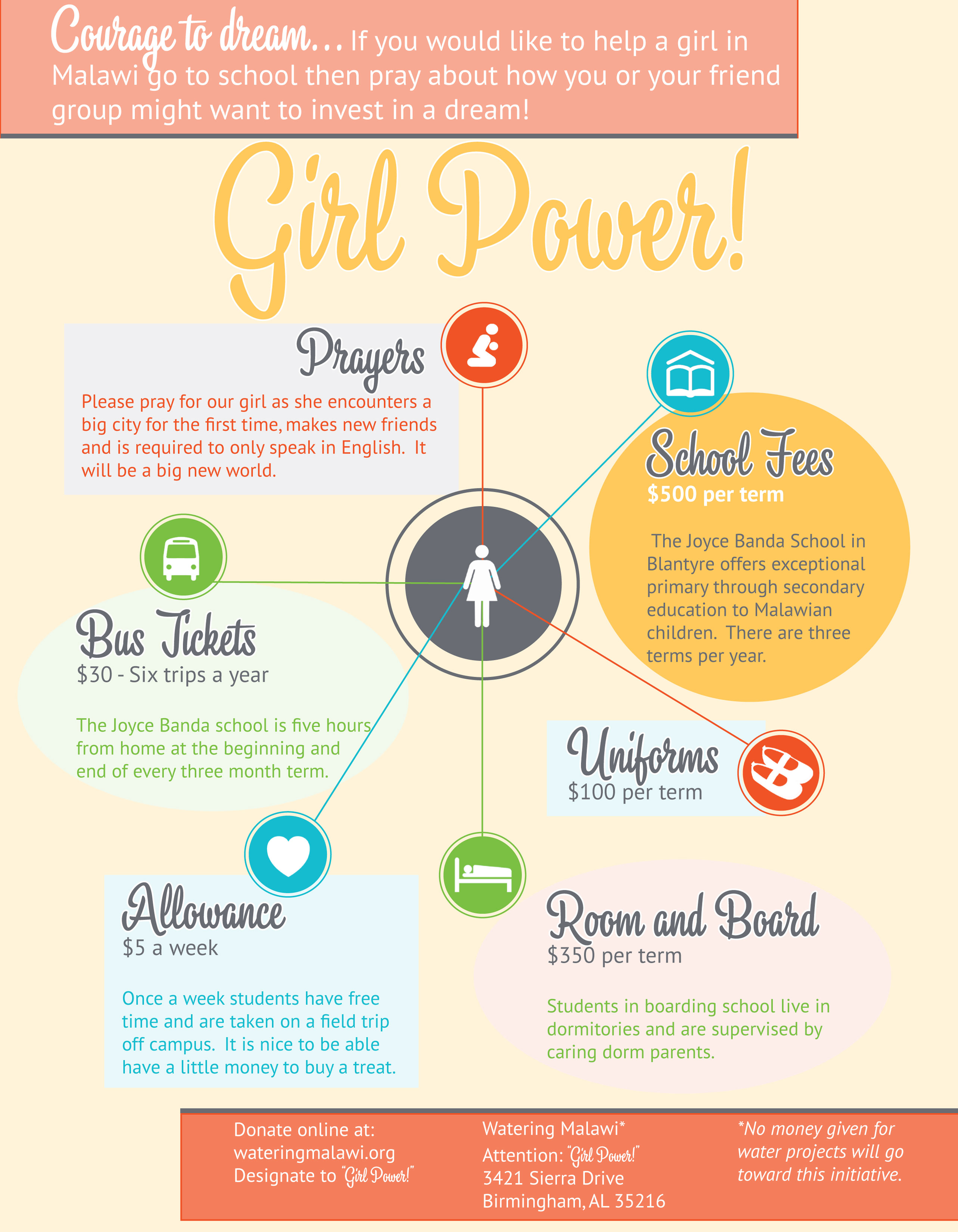 Infographic-Girl-Power-1 – Watering Malawi